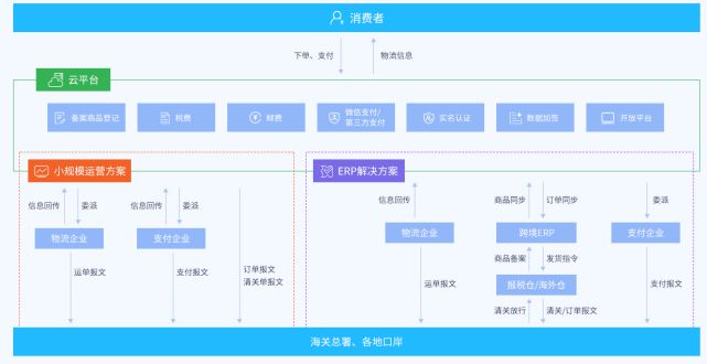 全民拼購(gòu)模式與跨境電商賣貨系統(tǒng)的結(jié)合 電子商務(wù)平臺(tái)開發(fā)與運(yùn)營(yíng)