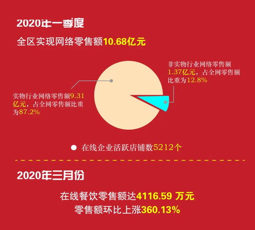 10.68億元！柯橋電商迎發展新風口，平臺開發與運營成關鍵引擎