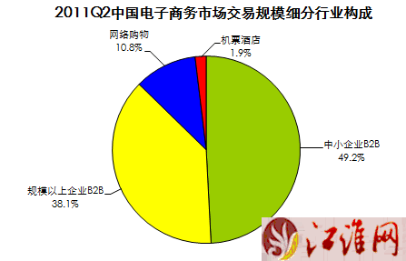 從網(wǎng)絡(luò)經(jīng)濟(jì)規(guī)模洞察未來(lái)電子商務(wù)市場(chǎng)趨勢(shì)及平臺(tái)開(kāi)發(fā)運(yùn)營(yíng)新方向